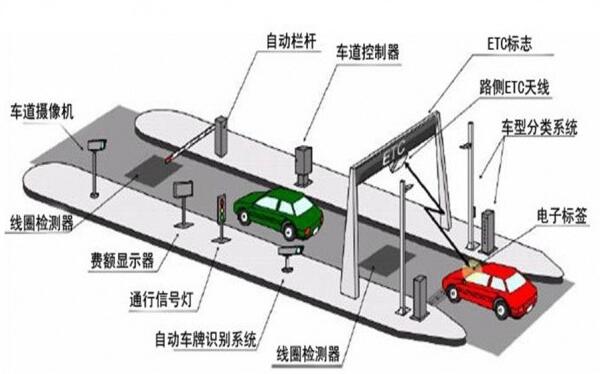 研為YW-BS330在高速公路電子收費系統(tǒng)中的應(yīng)用