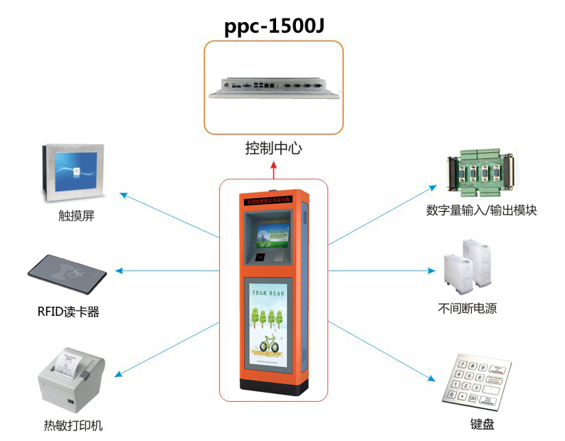 研為PPC-1500J在公共自行車系統(tǒng)中的應(yīng)用