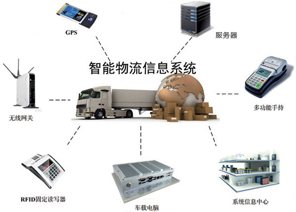 研為PPC-1040J在車載物流系統(tǒng)中的應(yīng)用