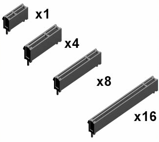 工控機(jī)中PCI插槽與PCI-e插槽的區(qū)別