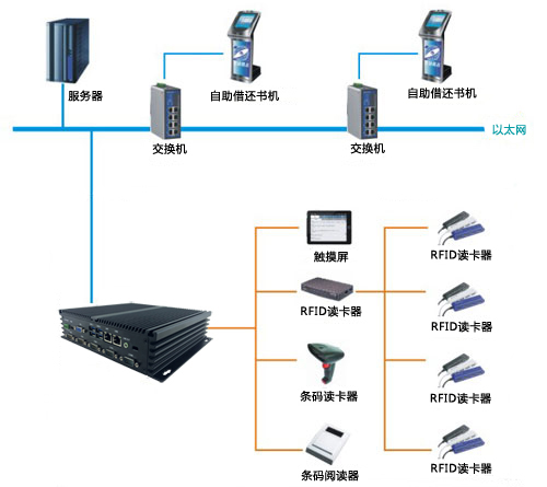 研為YW-BS270在自助借還書系統(tǒng)中的應用