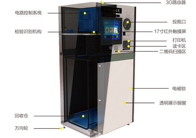 研為YW-MINI1900在智能回收機(jī)的應(yīng)用