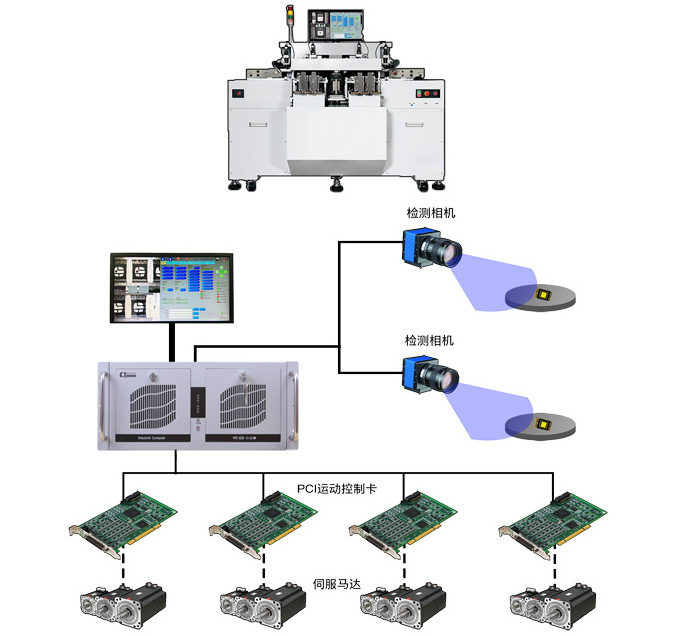 研為YPC-820在LED固晶機中的應用