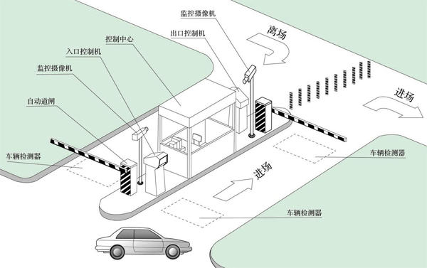 研為EPC-BS600在智能停車場(chǎng)管理系統(tǒng)中的應(yīng)用