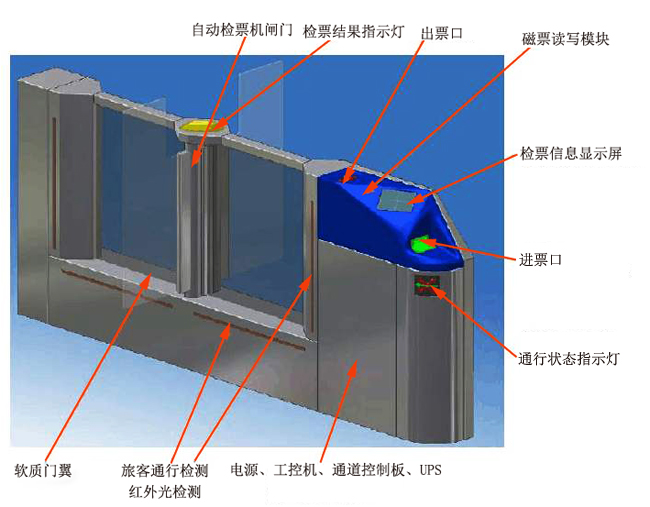 研為EPC-BS270H在自動(dòng)檢票閘機(jī)中的應(yīng)用